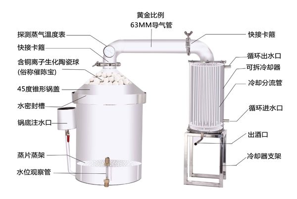 小型酿酒设备